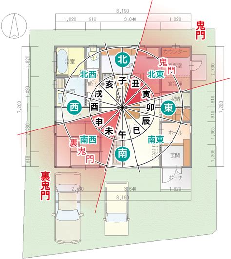 裏鬼門 色|風水・南西（裏鬼門）に置くといいもの・だめなも。